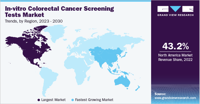 in-vitro colorectal cancer screening tests Market Trends, by Region, 2023 - 2030