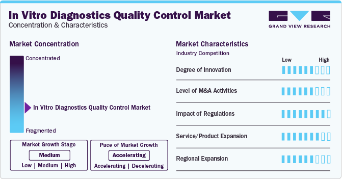 In Vitro Diagnostics Quality Control Market Concentration & Characteristics