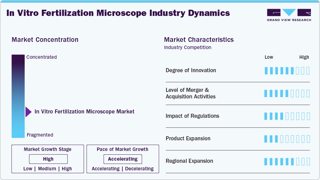 In Vitro Fertilization Microscope Industry Dynamics In Vitro Fertilization Microscope Industry Dynamics