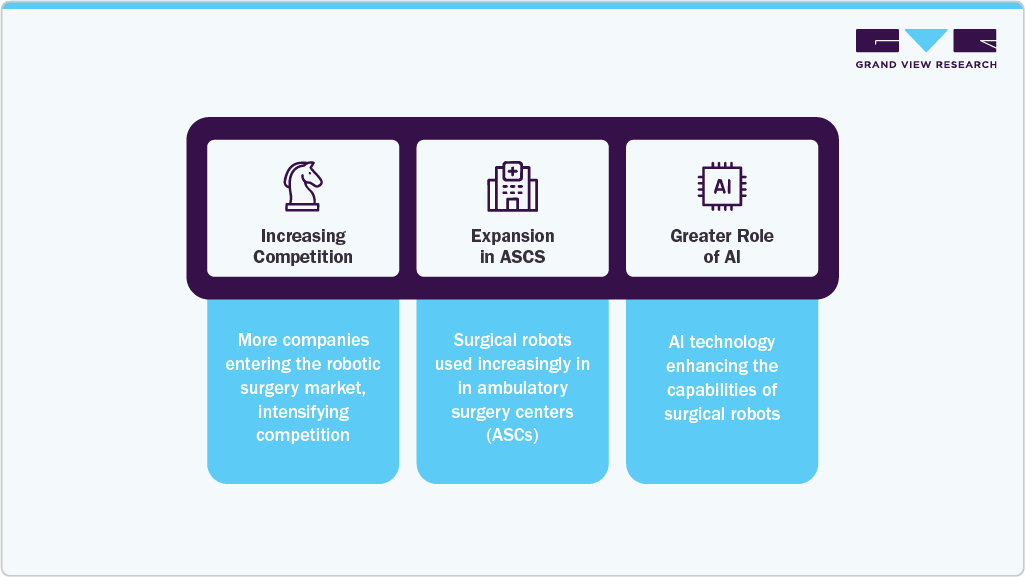 Increasing Competition, Expansion in ASCs, & Grater Role of AI Increasing Competition, Expansion in ASCs, & Grater Role of AI
