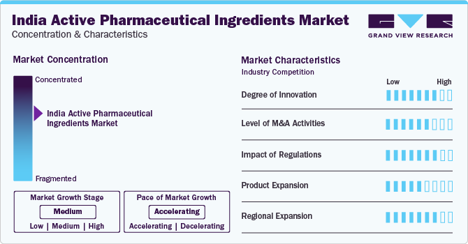 India Active Pharmaceutical Ingredients Market Concentration & Characteristics