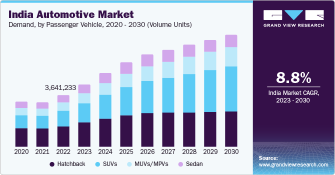 case study on indian automobile industry