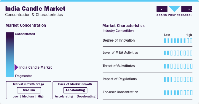 India Candle Market Concentration & Characteristics