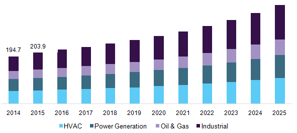 India cooling towers market