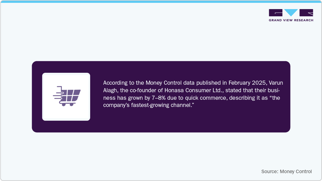 India Cosmetics Market Money Control Data Published In February 2025 India Cosmetics Market Money Control Data Published In February 2025