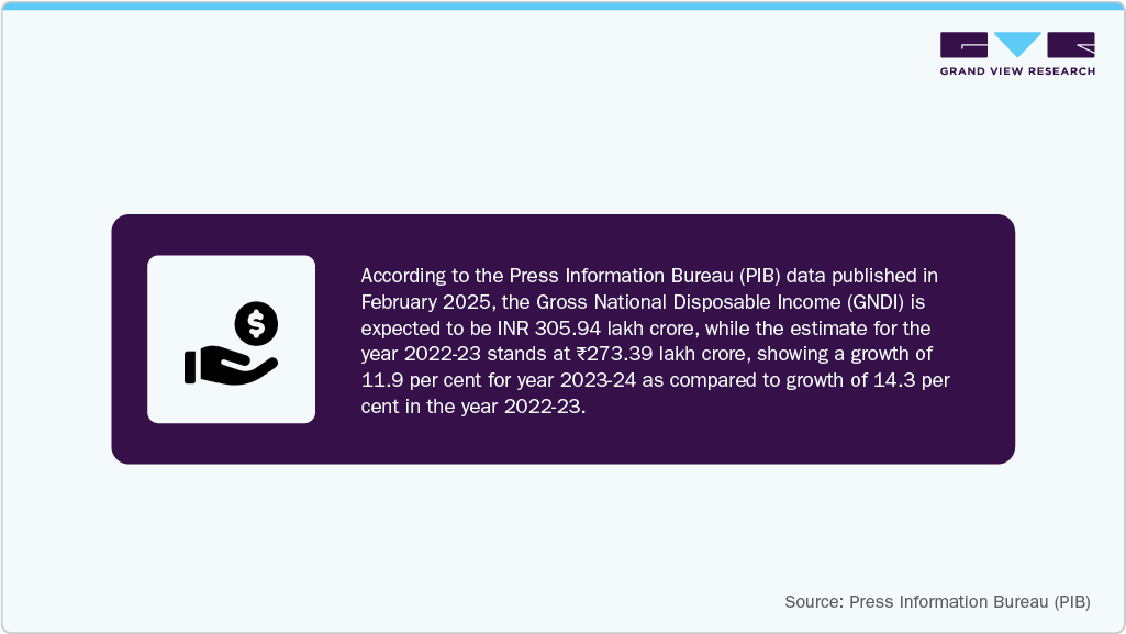 India Cosmetics Market Press Information Bureau (PIB) India Cosmetics Market Press Information Bureau (PIB)