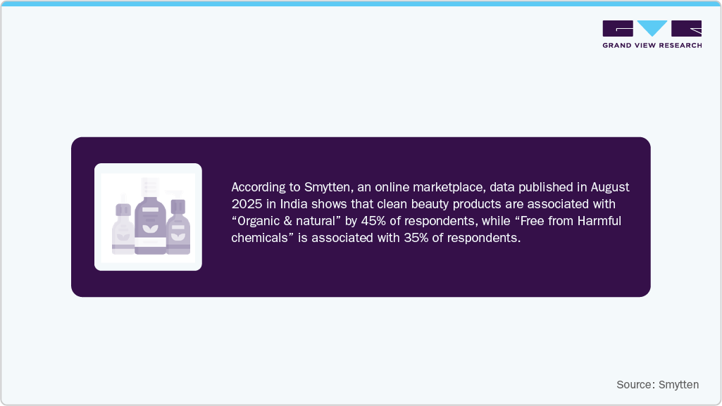 India Cosmetics Market Smytten Data Published In August 2025 India Cosmetics Market Smytten Data Published In August 2025