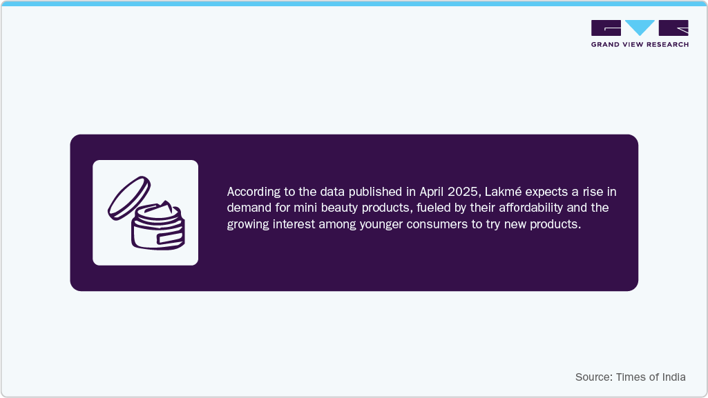 India Cosmetics Market Times of India Data Published In April 2025 India Cosmetics Market Times of India Data Published In April 2025