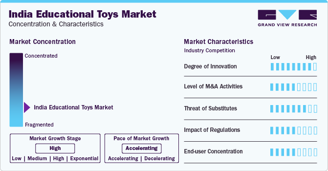 India Educational Toys Market Concentration & Characteristics