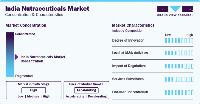 India Nutraceuticals Market Concentration & Characteristics