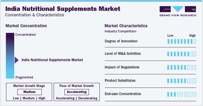 India Nutritional Supplements Market Concentration & Characteristics
