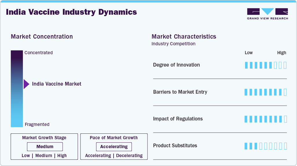 India Vaccine Industry Dynamics