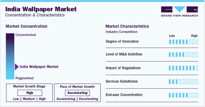 India Wallpaper Market Concentration & Characteristics