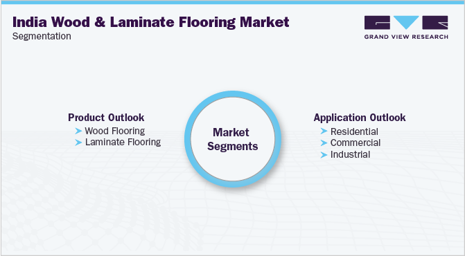 India Wood And Laminate Flooring Market Segmentation