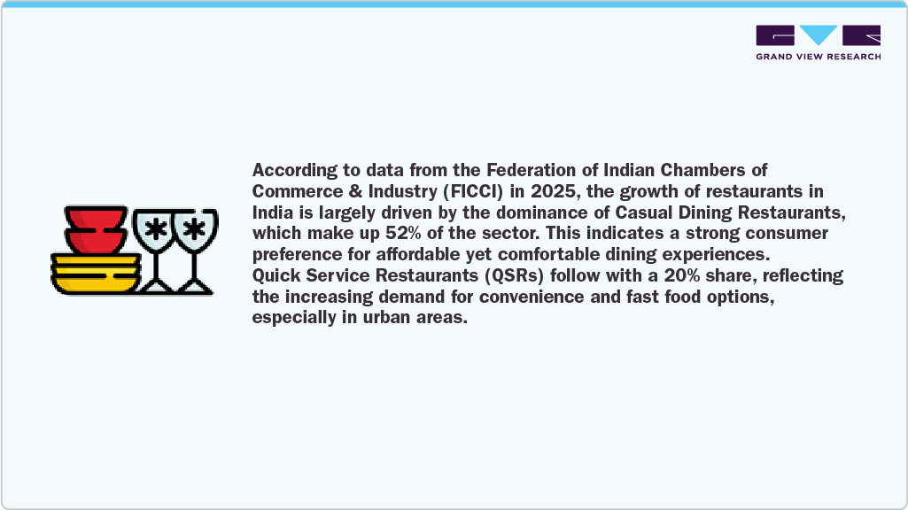 Indian Chambers of Commerce & Industry (FICCI) in 2025