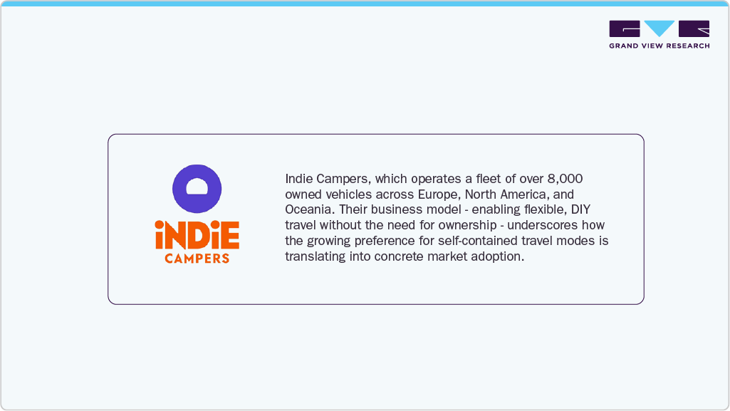 Indie Campers, which operates a fleet 