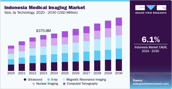 Radiography Rvu Average Radiologist Rvu Per Day In Indonesia - Infoupdate.org