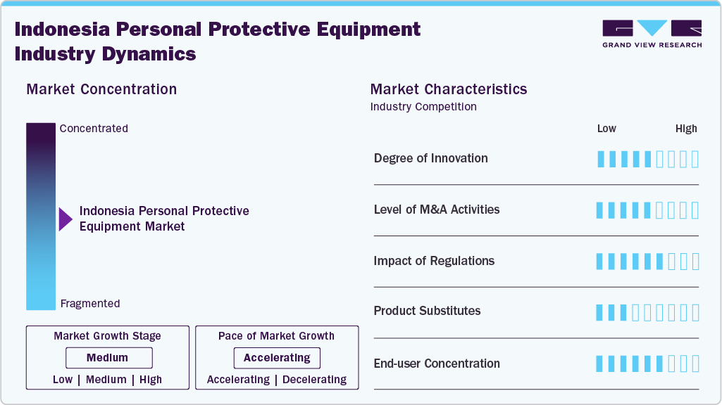 Indonesia Personal Protective Equipment Industry Dynamics