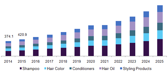 Indonesian halal hair care market