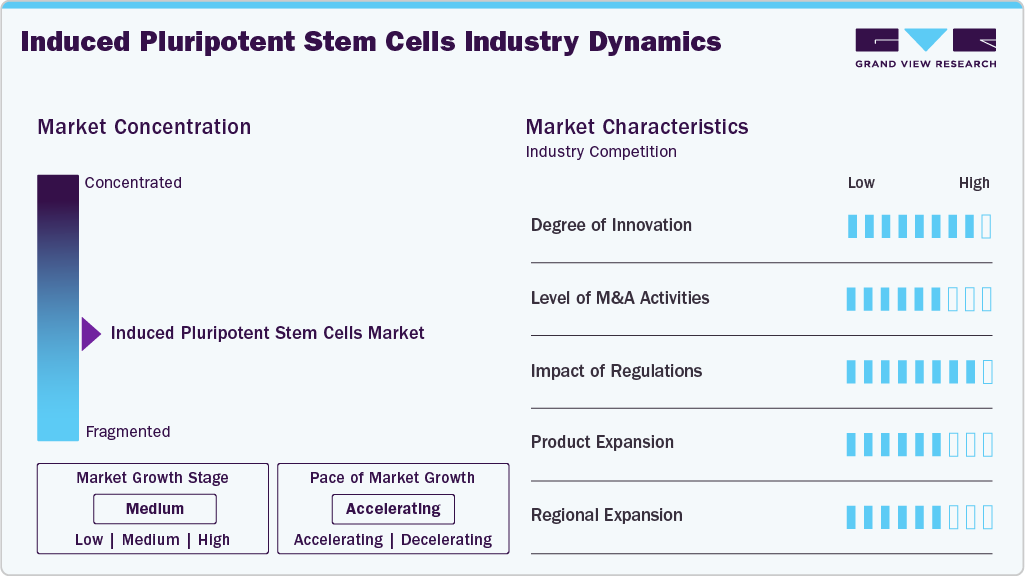 Induced Pluripotent Stem Cells Industry Dynamics Induced Pluripotent Stem Cells Industry Dynamics