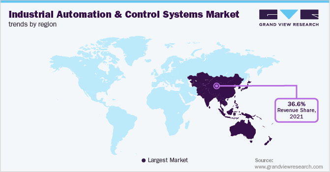 Industrial Automation And Control Systems Market Trends by Region