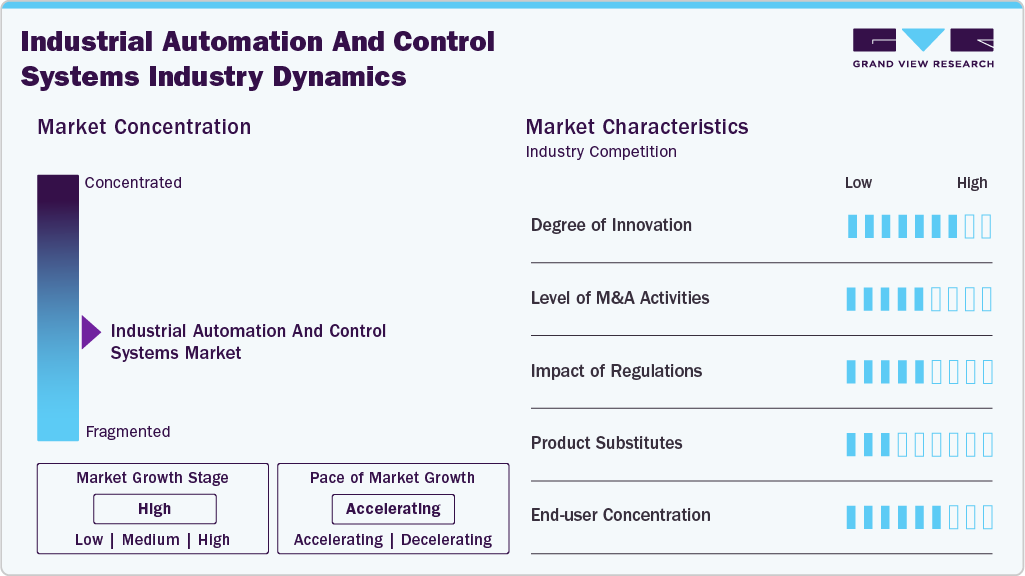 Industrial Automation And Control Systems Industry Dynamics Industrial Automation And Control Systems Industry Dynamics