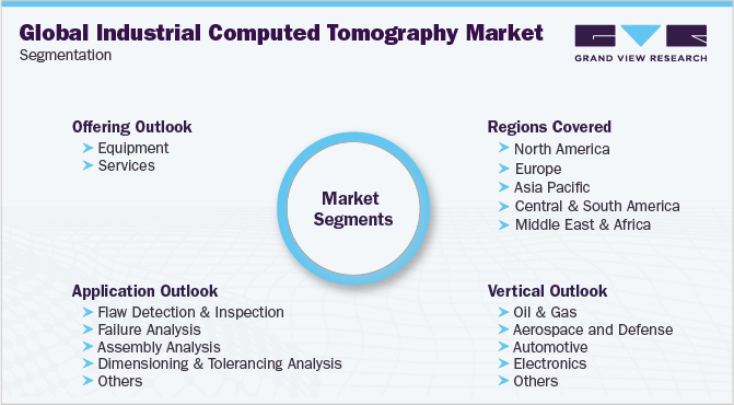 Global Industrial Computed Tomography Market Segmentation