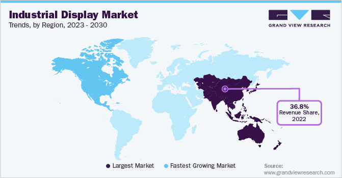 Industrial Display Market Trends, by Region, 2023 - 2030