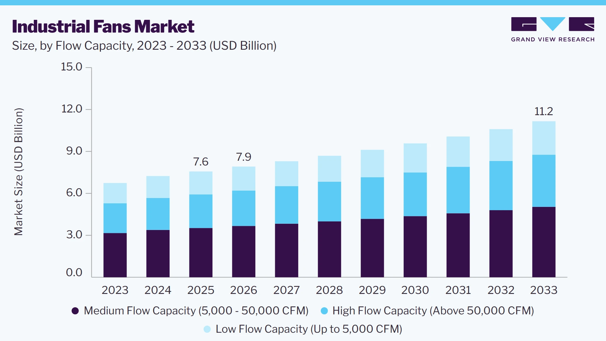 Industrial fans market size and growth forecast (2023-2033)