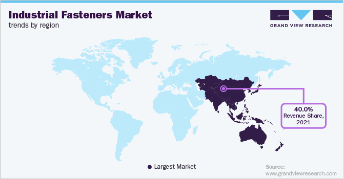 Industrial Fasteners Market Trends by Region