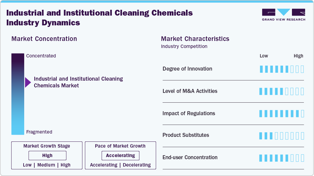 Industrial And Institutional Cleaning Chemicals Industry Dynamics
