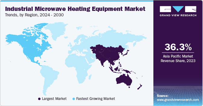 Industrial Microwave Heating Equipment Market Trends, by Region, 2024 - 2030