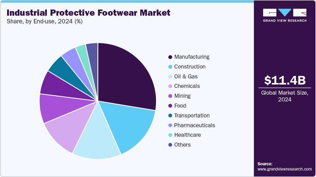Industrial Protective Footwear Market Share Industrial Protective Footwear Market Share