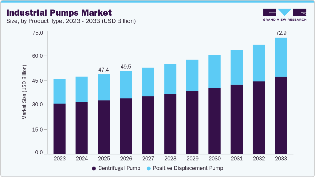 Industrial pumps market size by region, and growth forecast (2024-2030) Industrial pumps market size by region, and growth forecast (2024-2030)