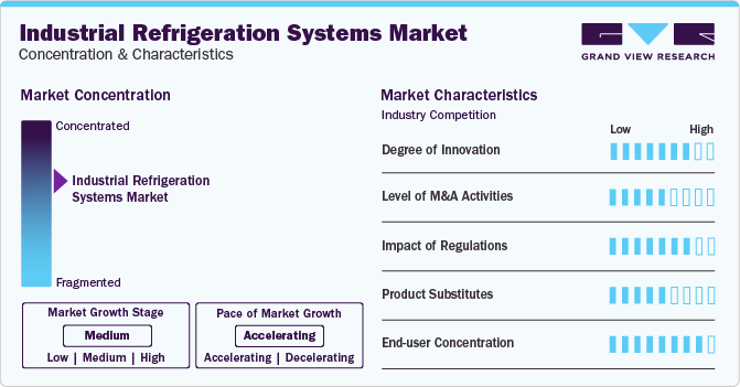 Industrial Refrigeration Systems Market Concentration & Characteristics