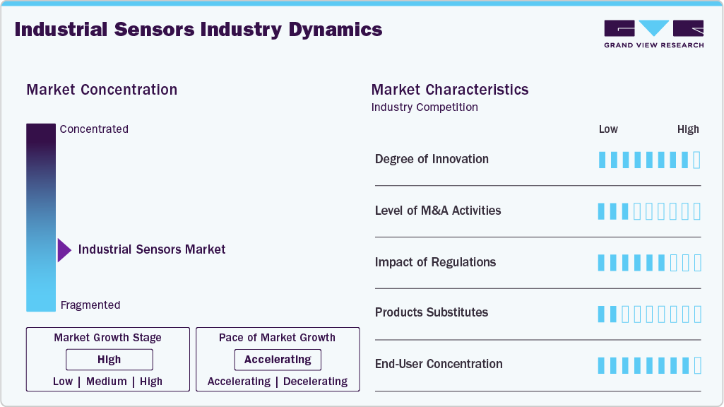 Industrial Sensors Market Size & Share | Industry Report 2033