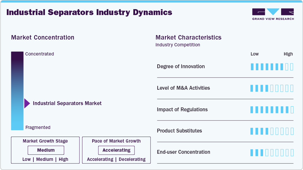 Industrial Separators Industry Dynamics