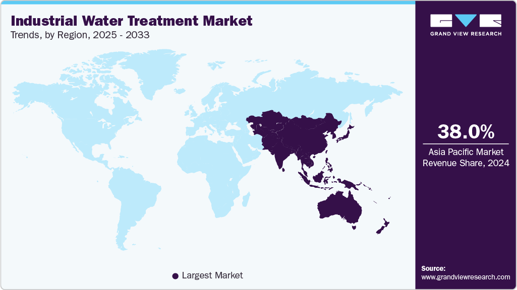 Industrial Water Treatment Market Trends, by Region, 2025 - 2033