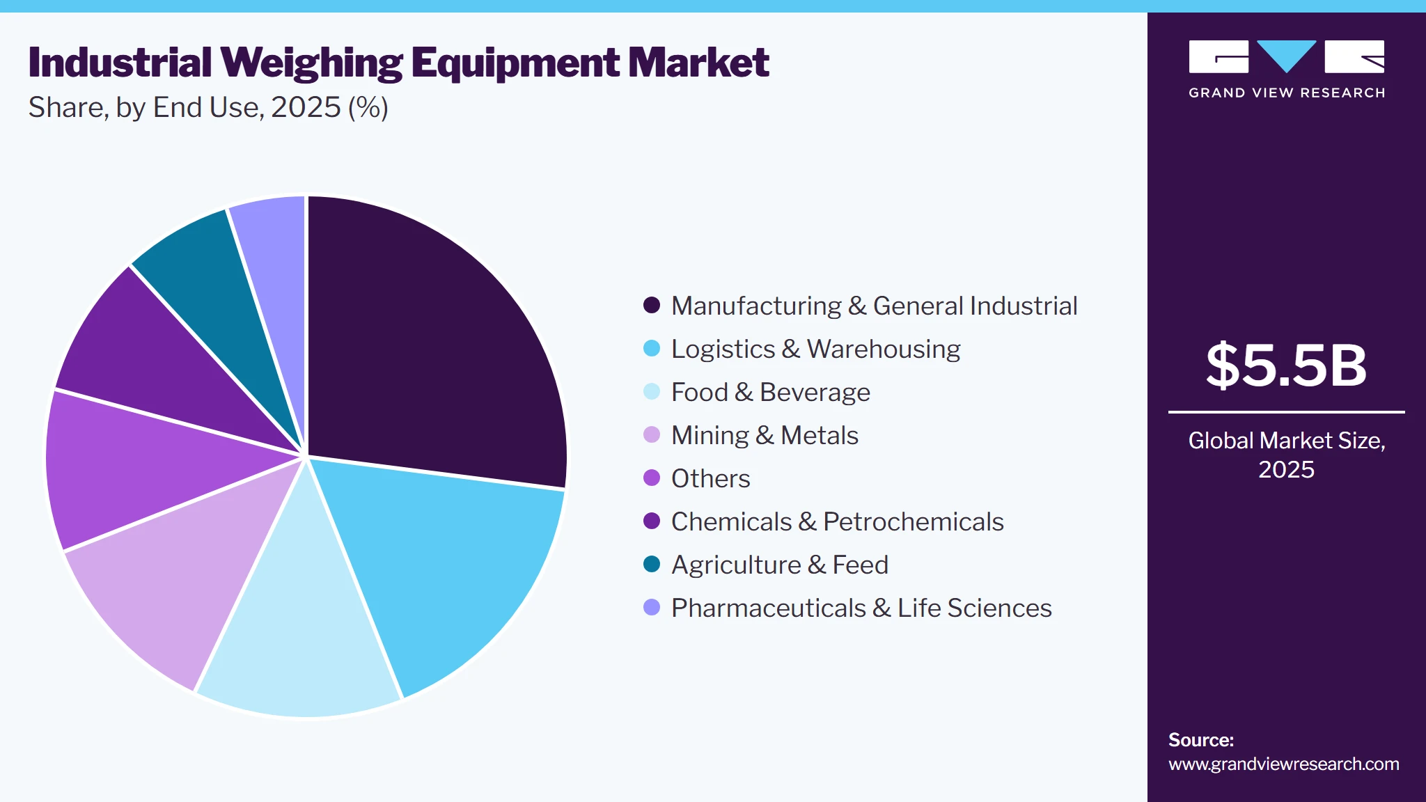 Industrial Weighing Equipment Market Share