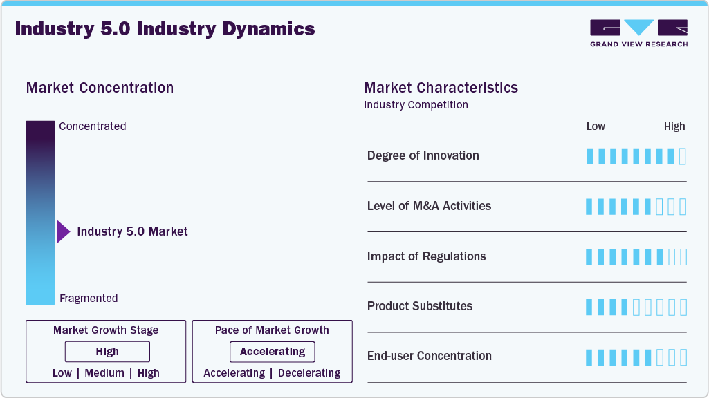 Industry 5.0 Industry Dynamics
