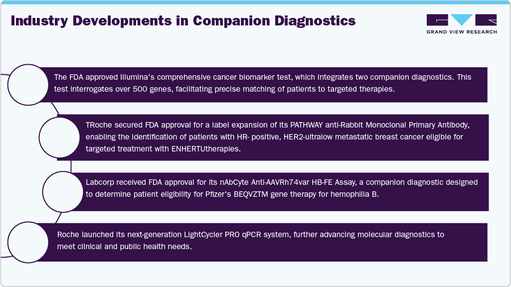 Industry Developments in Companion Diagnostics Industry Developments in Companion Diagnostics