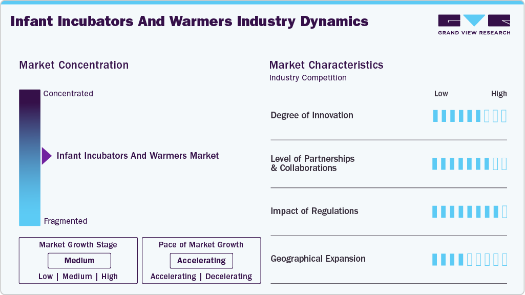 Infant Incubators And Warmers Industry Dynamics