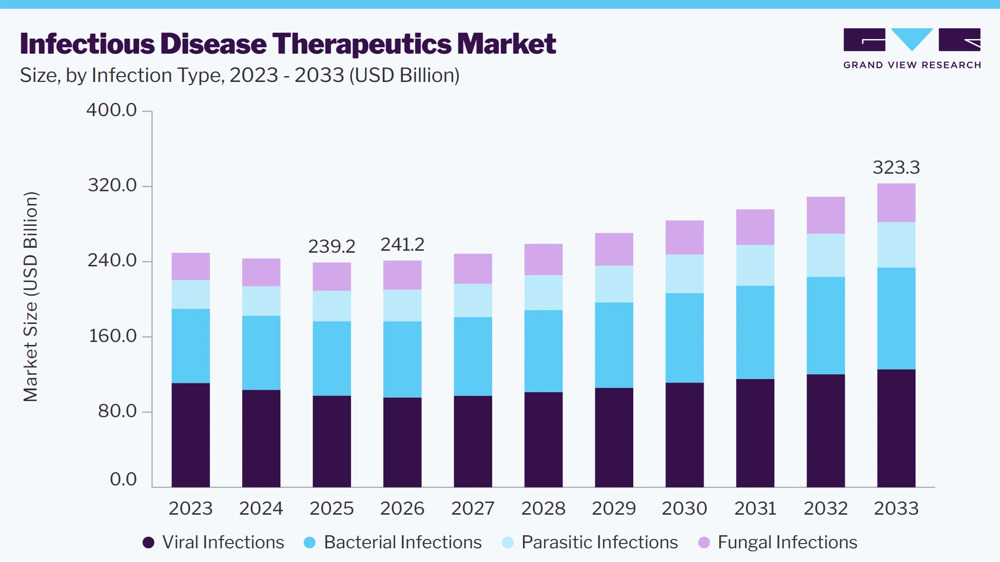 Infectious disease therapeutics market size and growth forecast (2023-2033)