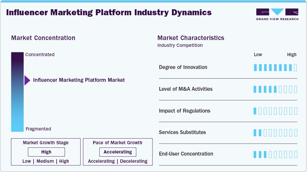 Influencer Marketing Platform Industry Dynamics