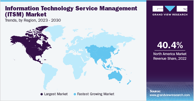 Information Technology Service Management Market Trends, by Region, 2023 - 2030