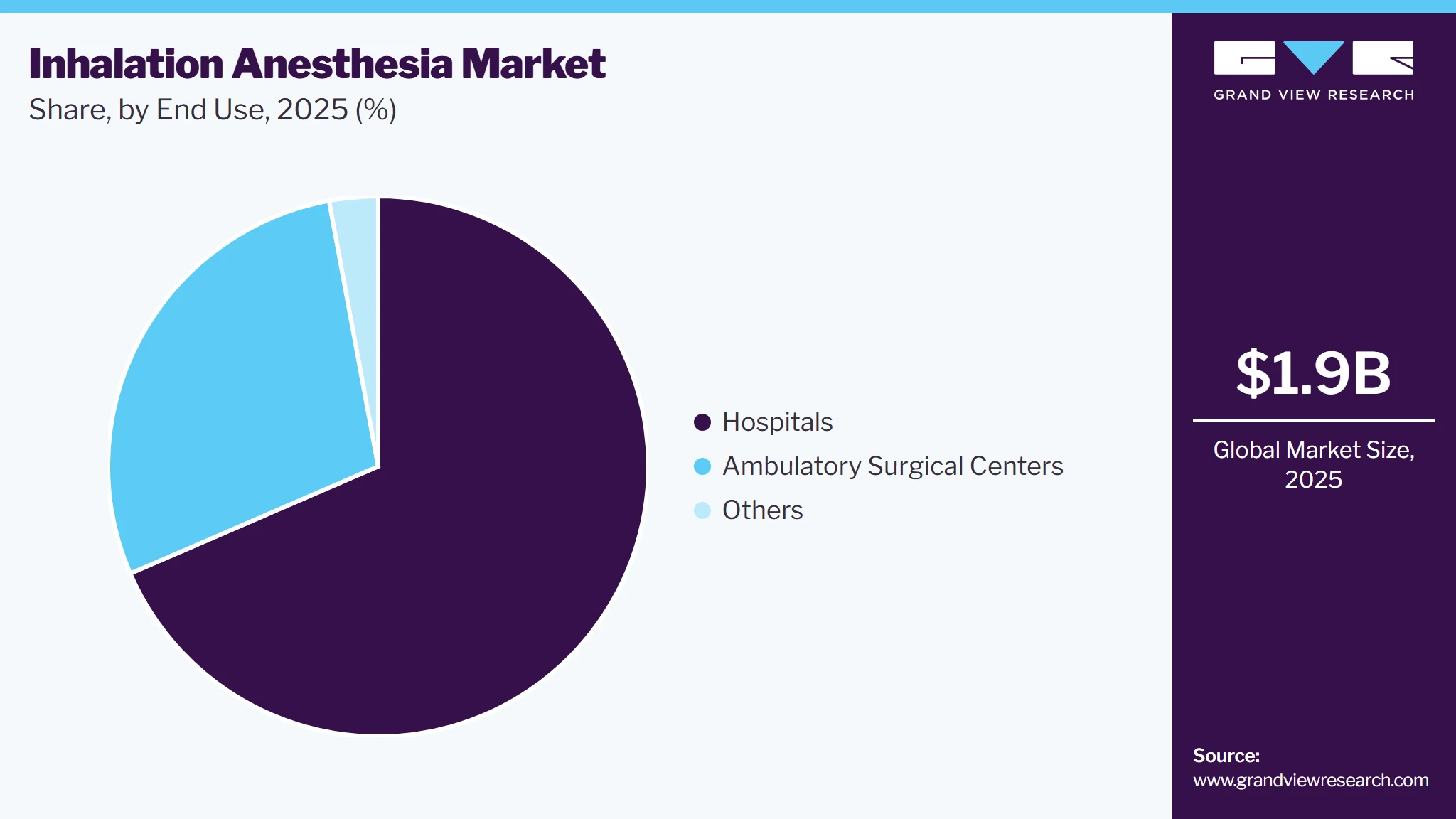Inhalation Anesthesia Market Share Inhalation Anesthesia Market Share