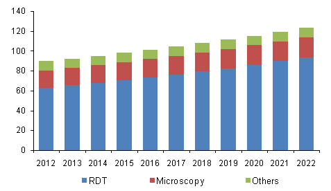 Injectable drug delivery market