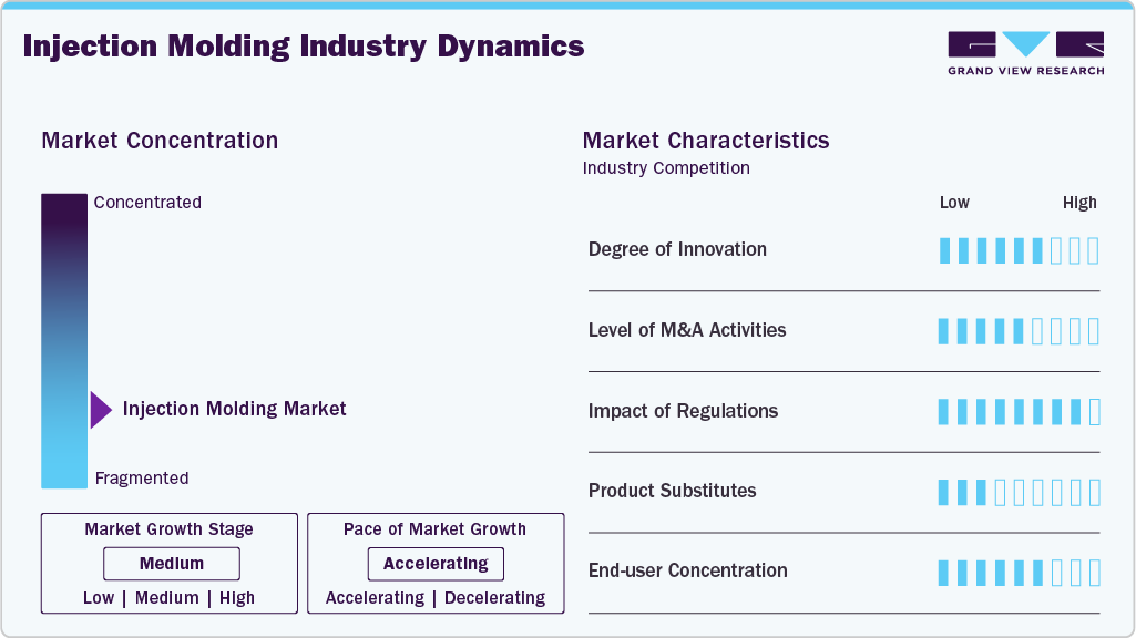 Injection Molding Industry Dynamics Injection Molding Industry Dynamics