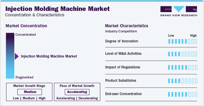 Injection Molding Machine Market Concentration & Characteristics