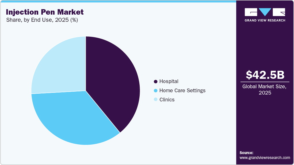 Injection Pen Market Share Injection Pen Market Share